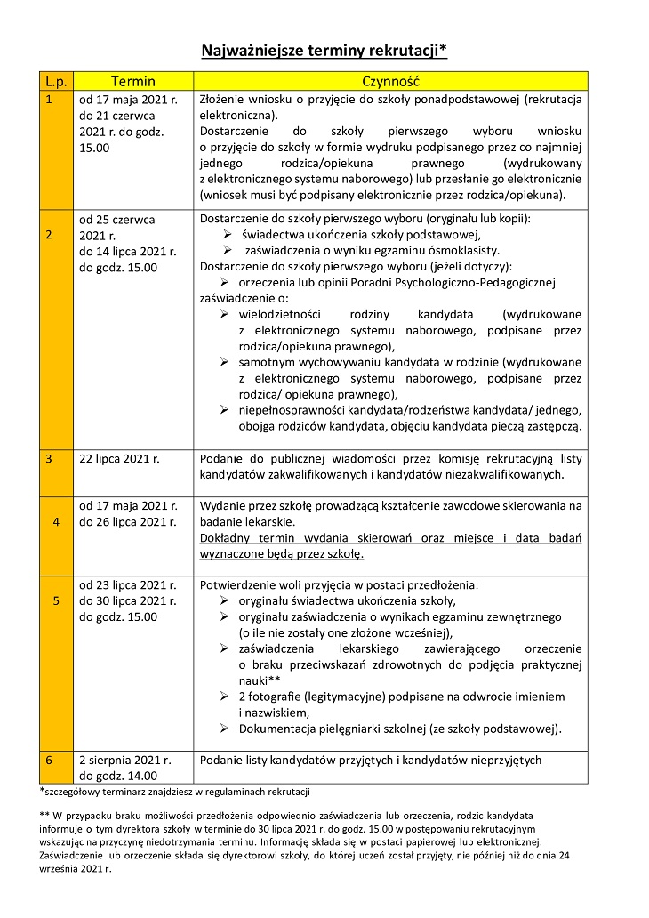 Najważniejsze terminy rekrutacji