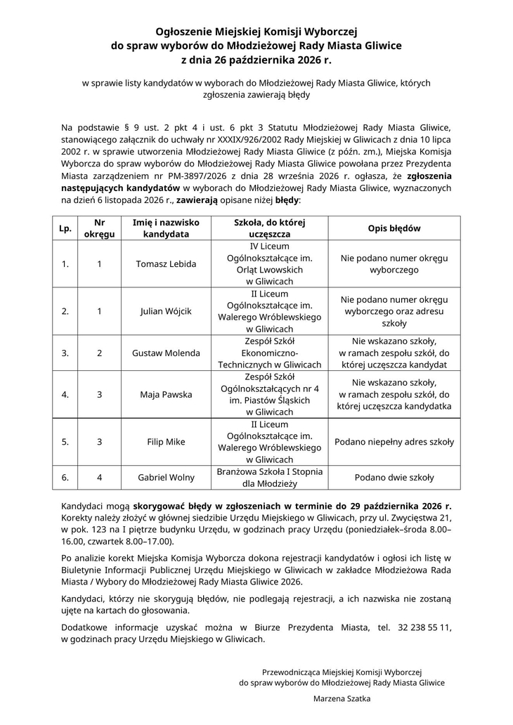 Ogłoszenie Miejskiej Komisji Wyborczej z 26 października 2026 r. dotyczące błędów w zgłoszeniach kandydatów do Młodzieżowej Rady Miasta Gliwice. Dokument zawiera listę sześciu kandydatów, wykaz stwierdzonych błędów oraz informacje o terminie i miejscu składania korekt do 29 października 2026 r.