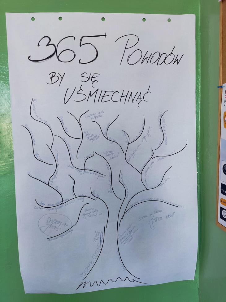 Na zdjęciu znajduje się plakat „365 powodów, by się uśmiechnąć”. Jest wykonany na dużej białej kartce i zawieszony na zielonej ścianie. W górnej części dużym, odręcznym pismem zapisano hasło: „365 POWODÓW BY SIĘ UŚMIECHNĄĆ”. Poniżej znajduje się rysunek drzewa, którego gałęzie rozchodzą się na boki. Na gałęziach i w ich pobliżu umieszczono liczne krótkie, odręcznie zapisane powody do uśmiechu, pozytywne myśli i miłe słowa. Widać m.in. hasła związane z przyjaźnią, wdzięcznością, dobrem i radością.